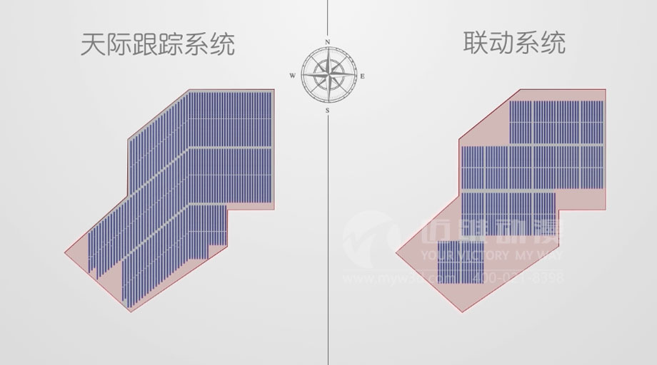 太陽能光伏三維動(dòng)畫案例分享：新一輪光伏熱潮來襲 “智能跟蹤”系統(tǒng)厚積薄發(fā)？(圖3)